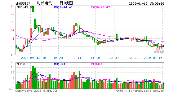 时代电气