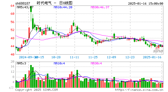 时代电气