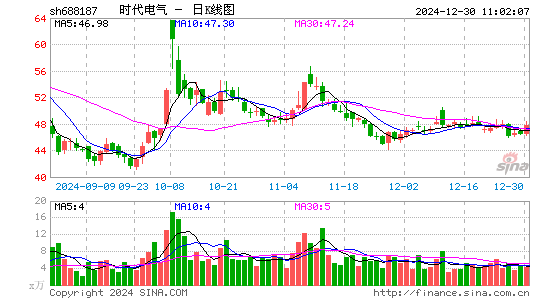 时代电气