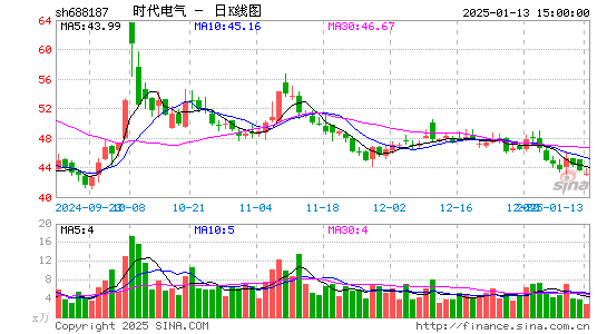 时代电气