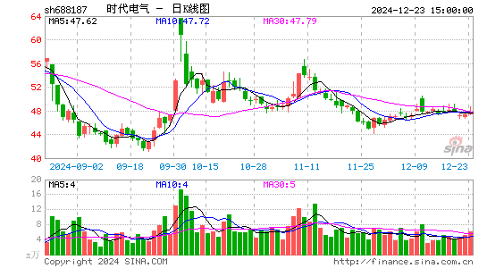 时代电气