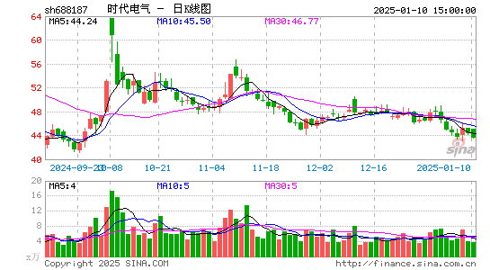 时代电气