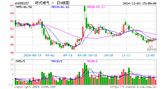 时代电气