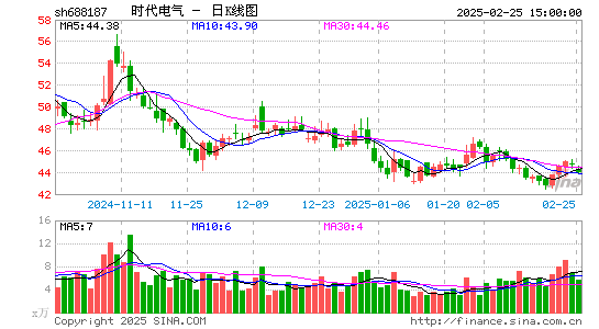 时代电气