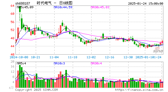 时代电气