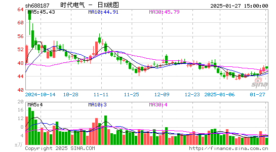 时代电气