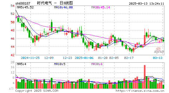 时代电气