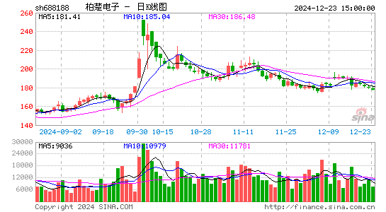 柏楚电子