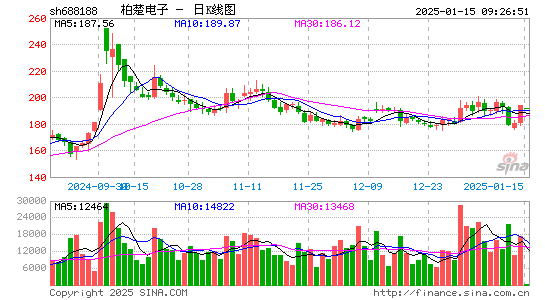 柏楚电子