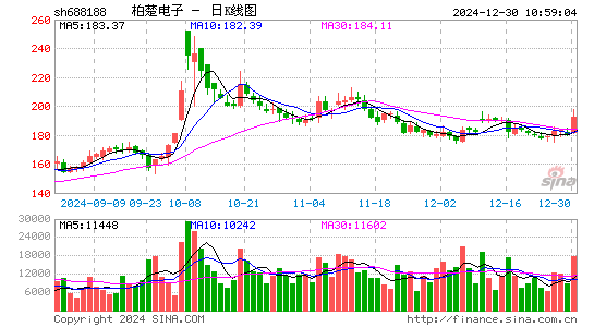 柏楚电子