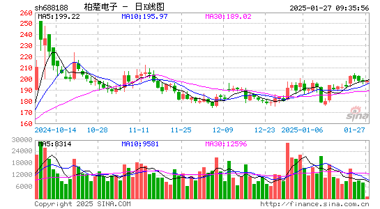 柏楚电子