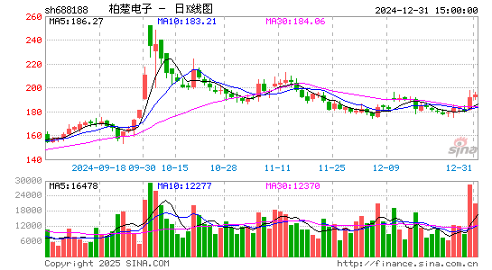 柏楚电子