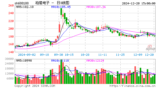 柏楚电子