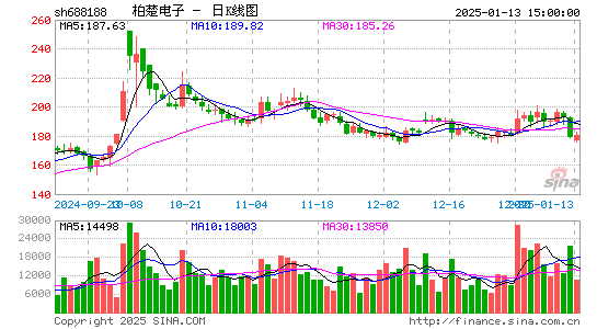 柏楚电子