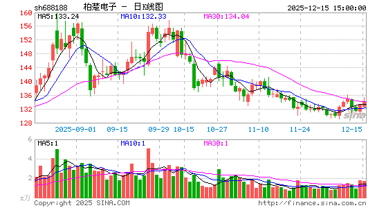 �س�����