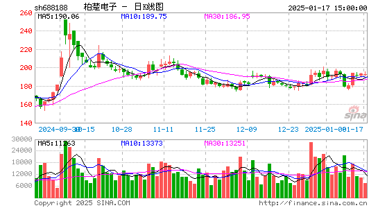 柏楚电子