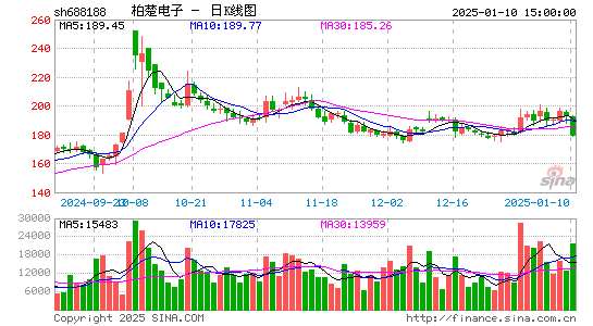 柏楚电子