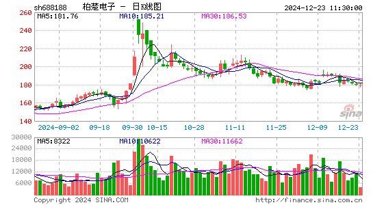 柏楚电子