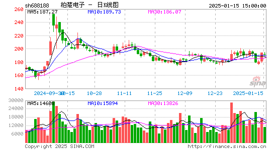 柏楚电子