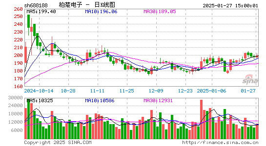 柏楚电子