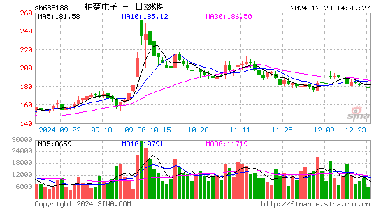 柏楚电子