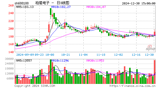 柏楚电子