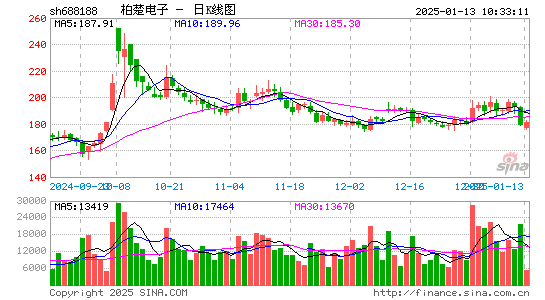 柏楚电子