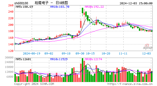 柏楚电子