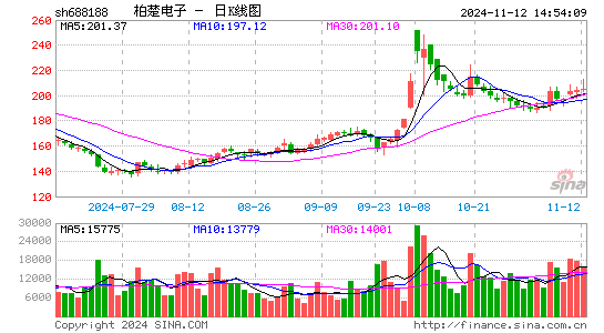 柏楚电子