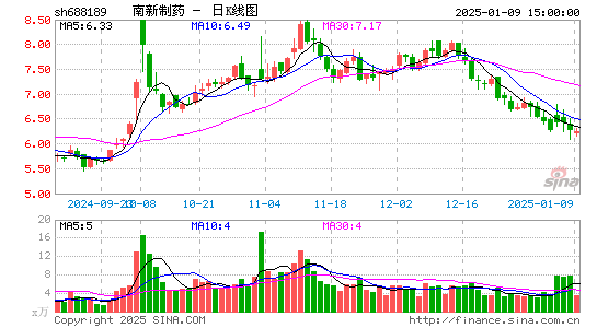 南新制药