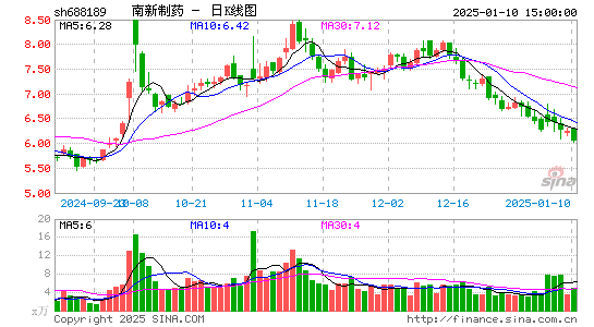 南新制药