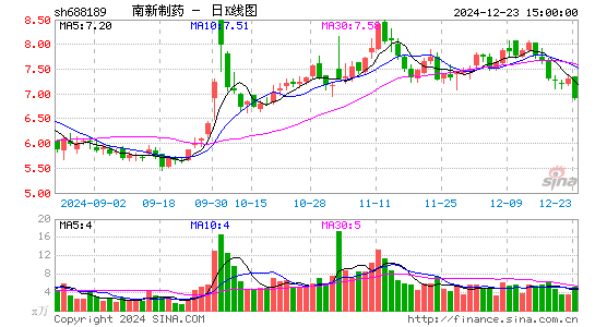 南新制药