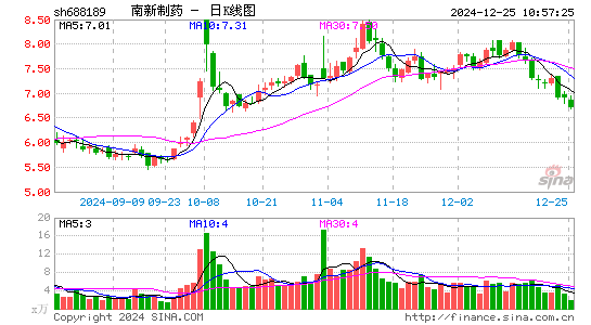 南新制药