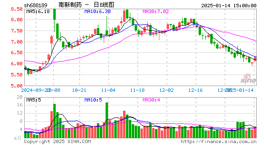 南新制药