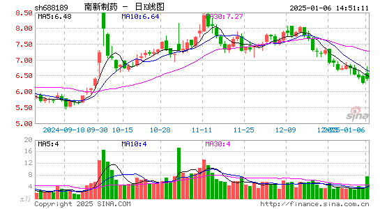 南新制药