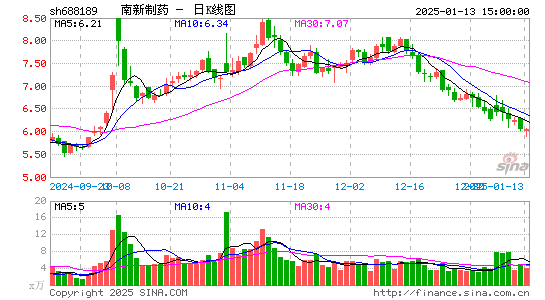 南新制药