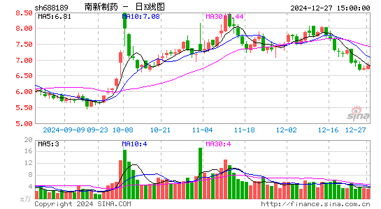 南新制药