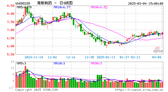 南新制药