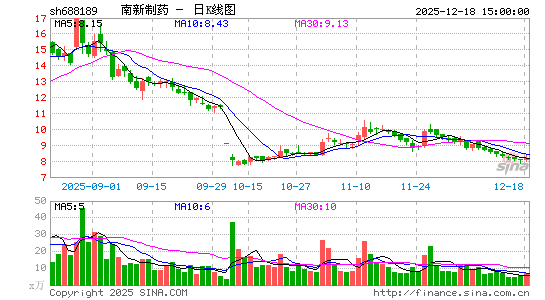 ������ҩ