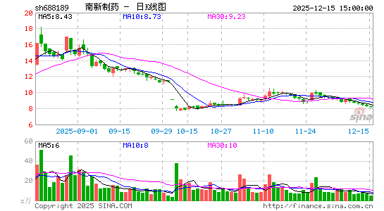 ������ҩ