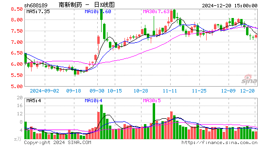 南新制药