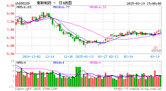 南新制药