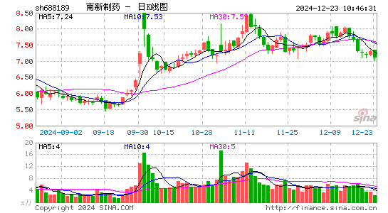 南新制药