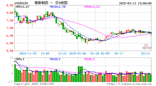 南新制药