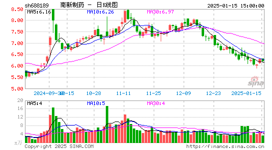 南新制药