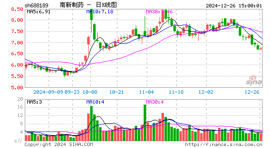 南新制药