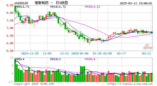 南新制药