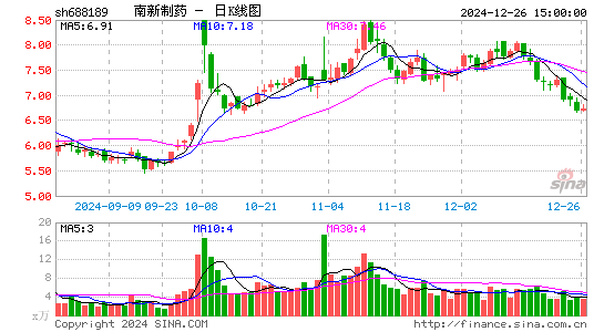 南新制药