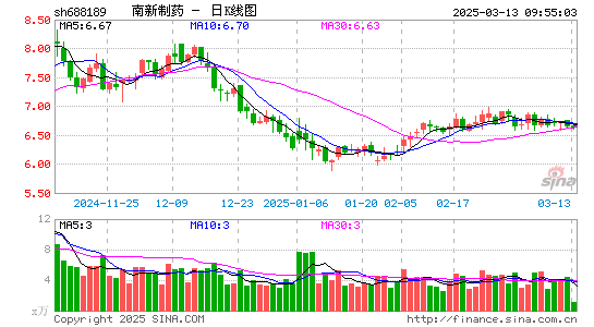 南新制药