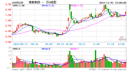 南新制药